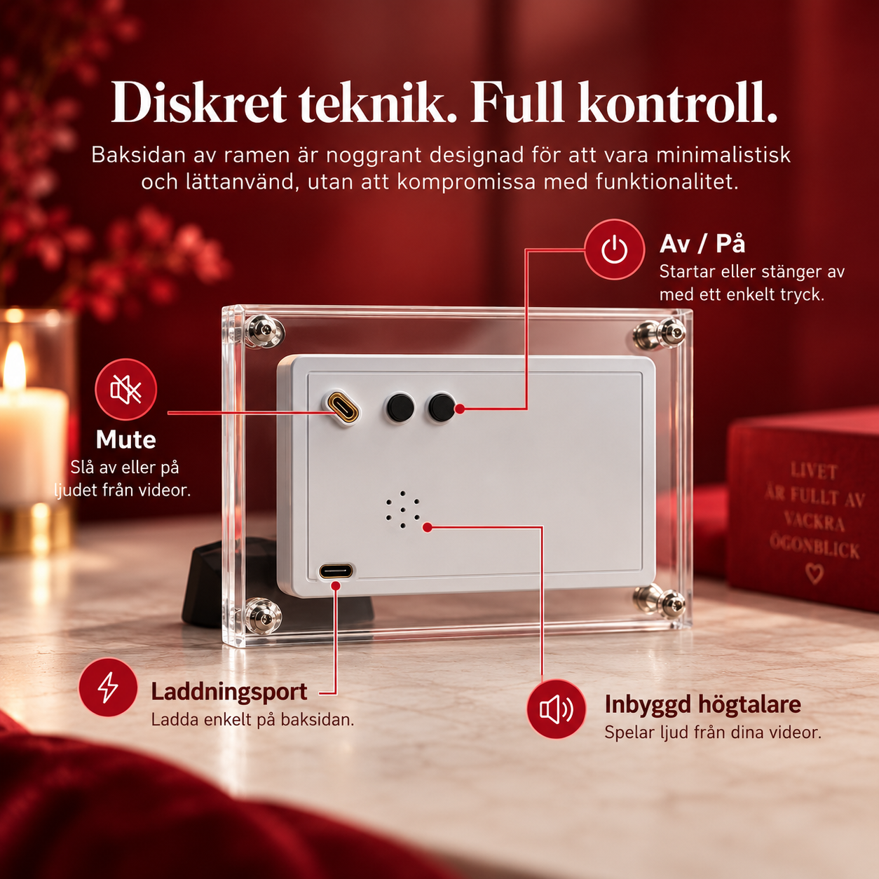 Minnesglimt™ – Digital fotoram